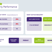 February 2022 Recruitment Trends Report