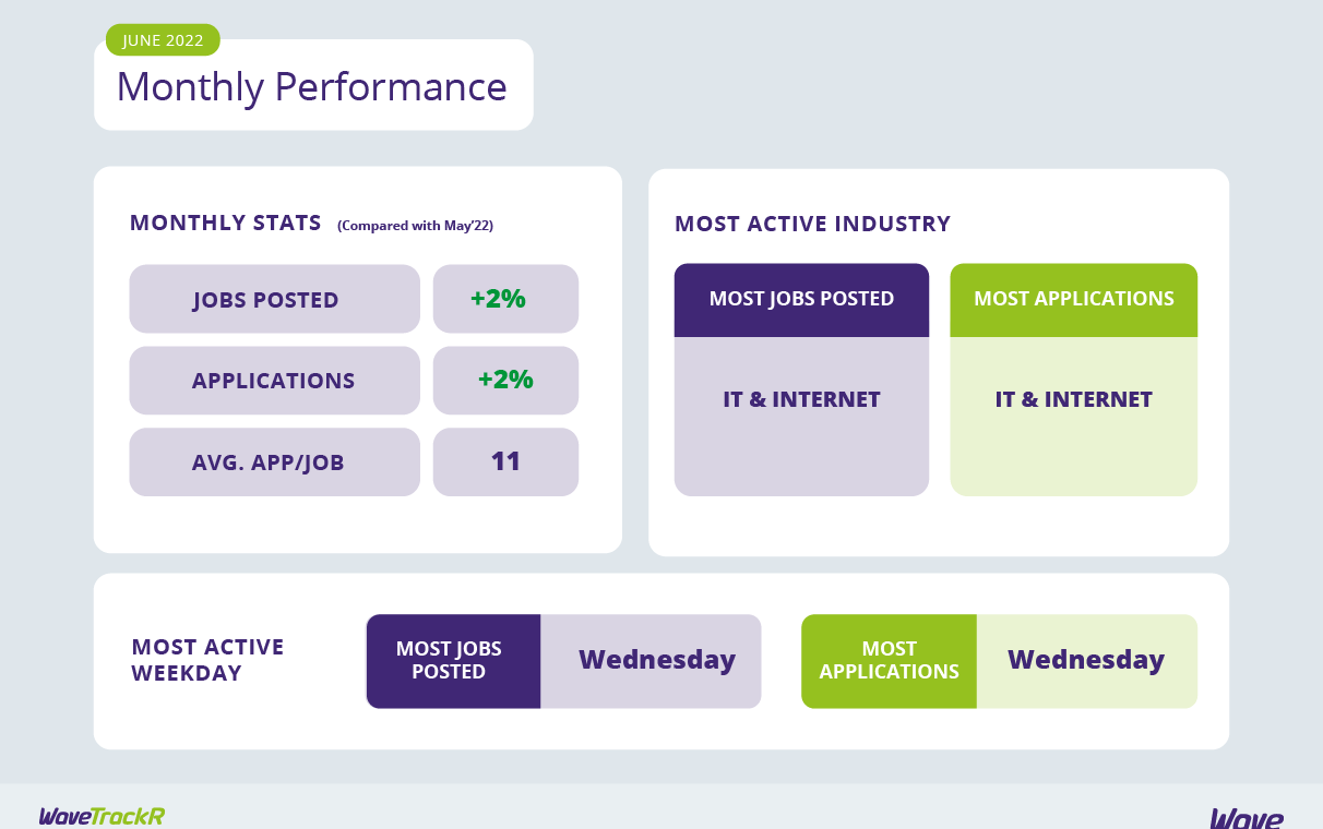 June 2022 Recruitment Trends Report