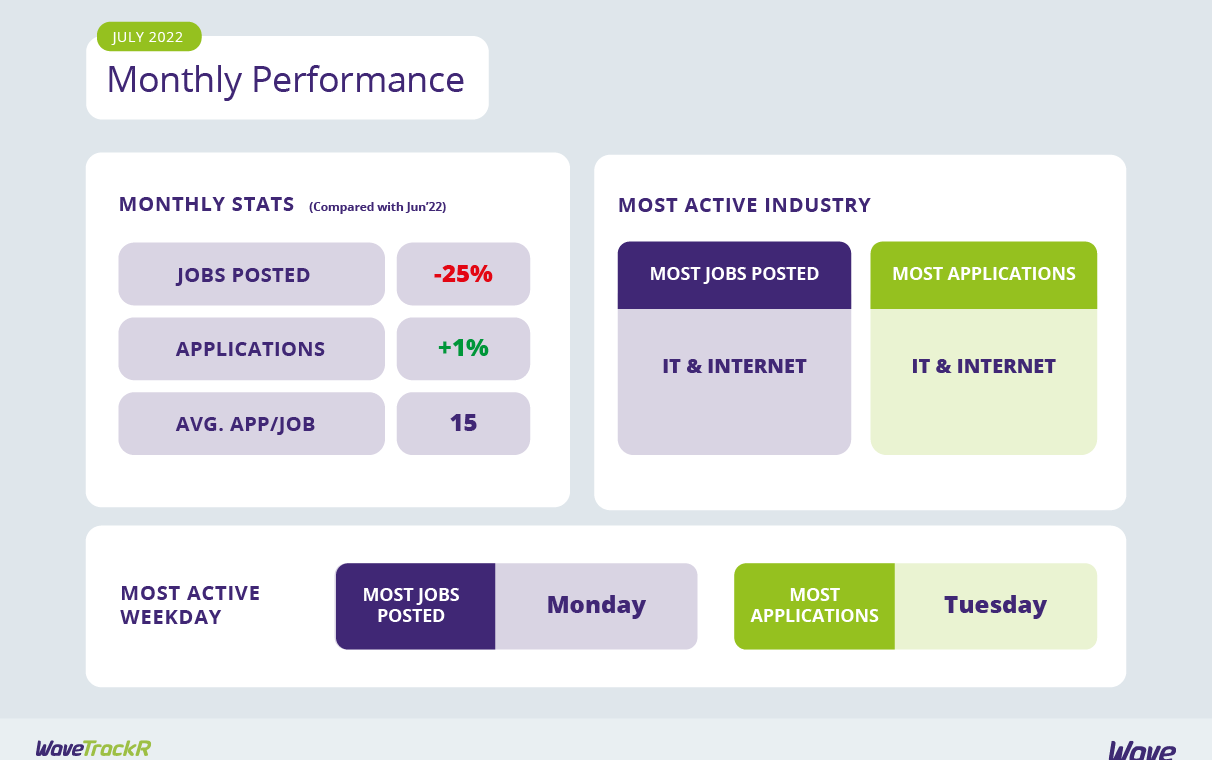 July 2022 Recruitment Trends Report