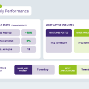 August 2022 Recruitment Trends Report