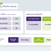 September 2022 Recruitment Trends Report