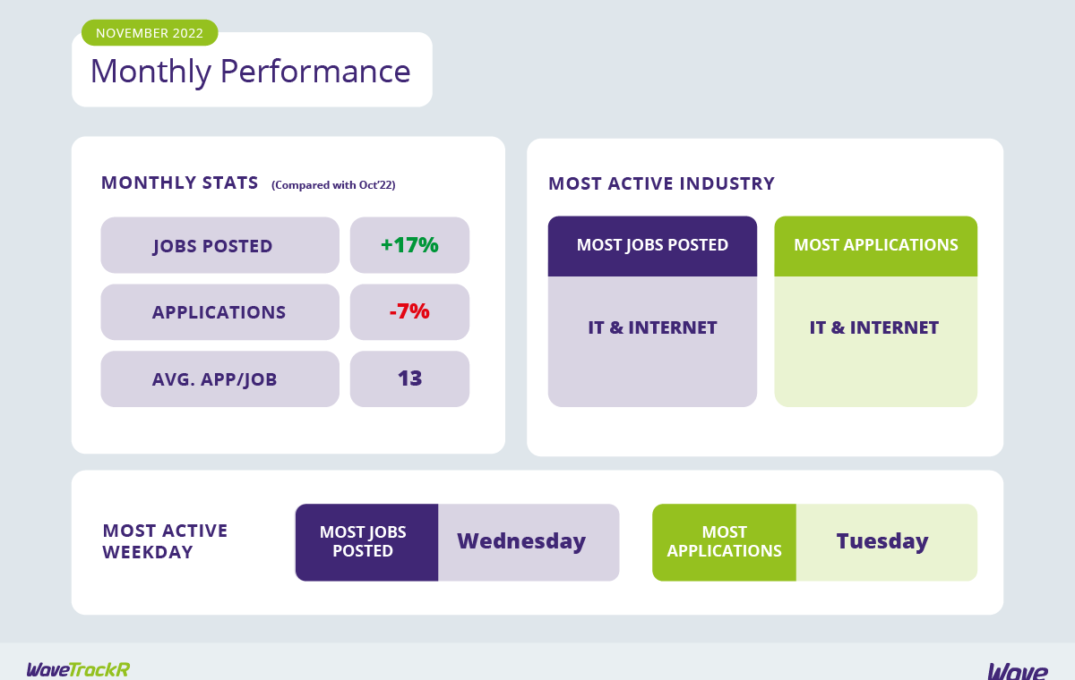 November 2022 Recruitment Trends Report