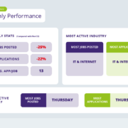 December 2022 Recruitment Trends Report