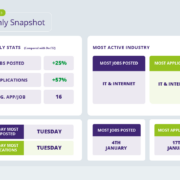 January 2023 Recruitment Trends Report