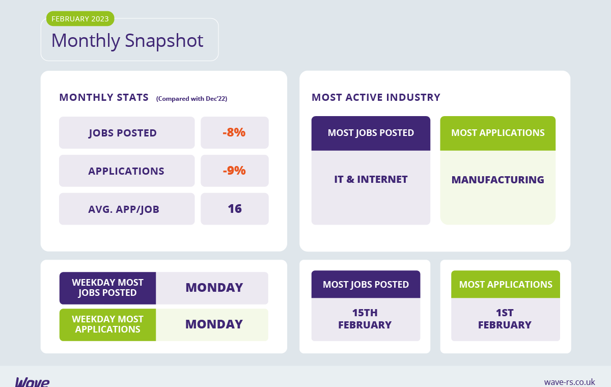 February 2023 Recruitment Trends Report