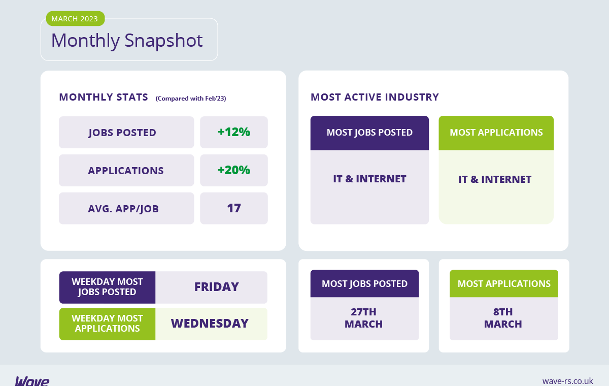 March 2023 Recruitment Trends Report