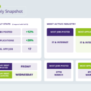 March 2023 Recruitment Trends Report