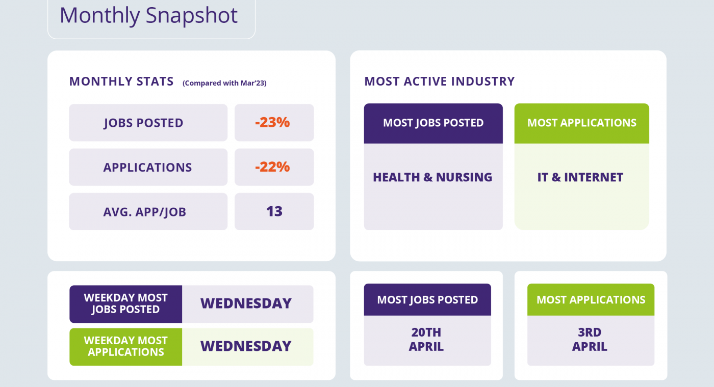 April 2023 Recruitment Trends Report