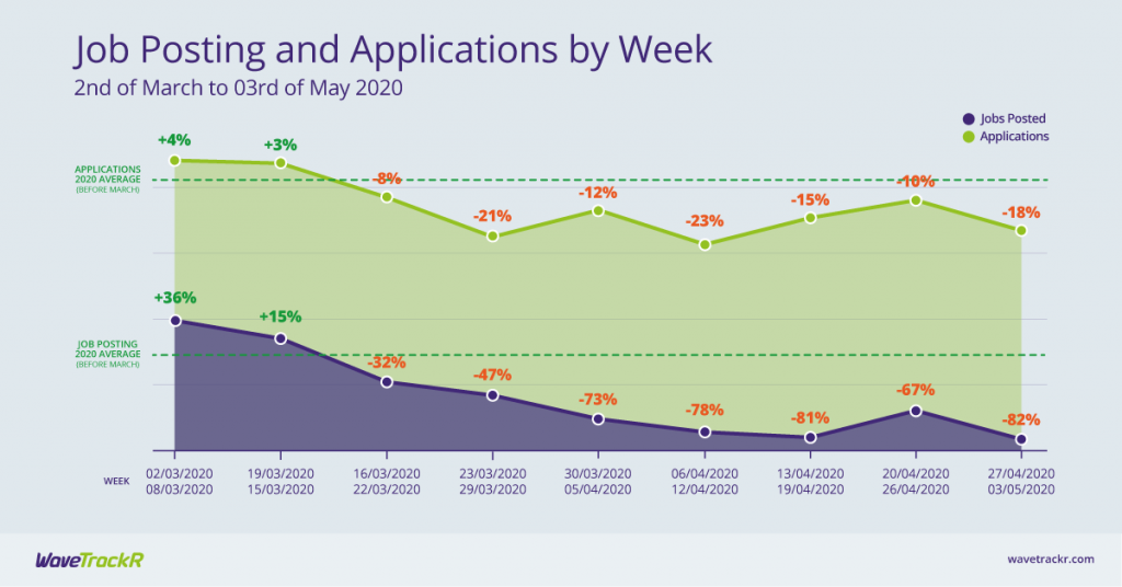 jobs market in 2020