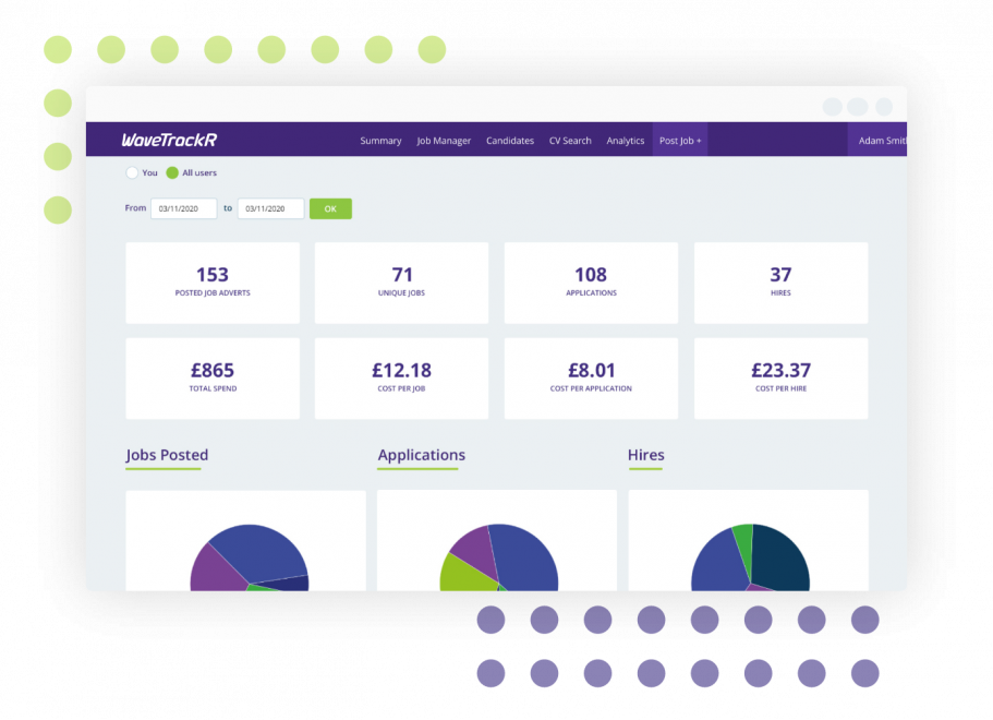 Recruitment Analytics