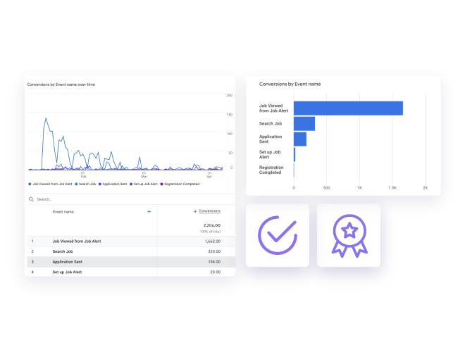Website conversion tracking dashboard for job applications