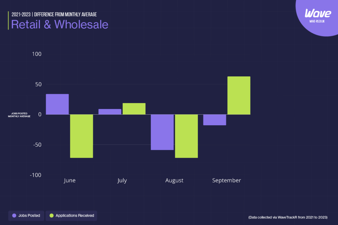 The Deep Dive - Summer Recruitment Trends - Wave