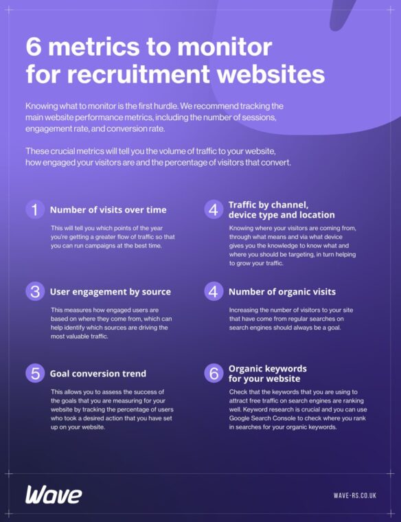 Infographic showing 6 key performance metrics to track on recruitment agency websites