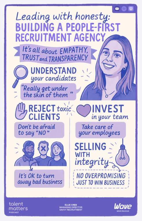 Key takeaways from Ellie Cree’s people-first recruitment strategy, including empathy, team investment, and rejecting toxic clients