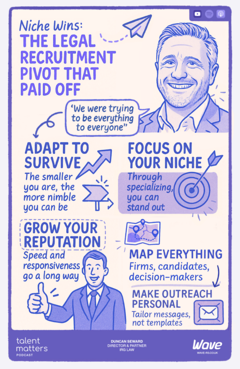 Summary of Duncan Seward's recruitment strategy tips including mapping the market, specialising, and building trust
