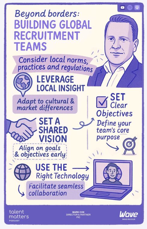 Infographic outlining key strategies to build global recruitment teams, featuring Mark Cox