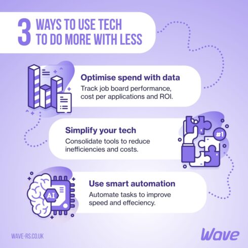 Use Technology Less Margins under pressure? 3 ways to use tech to do more with less - Wave