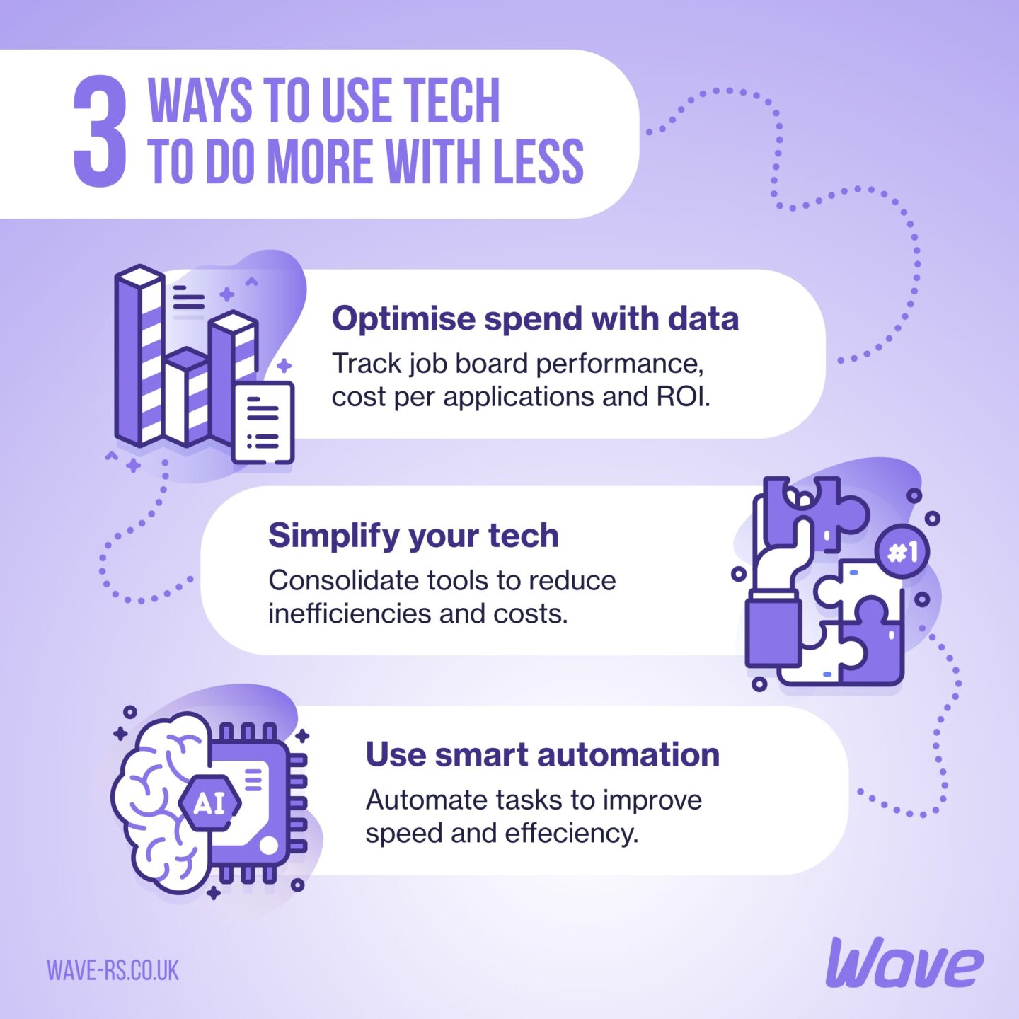 Margins under pressure? 3 ways to use tech to do more with less - Wave