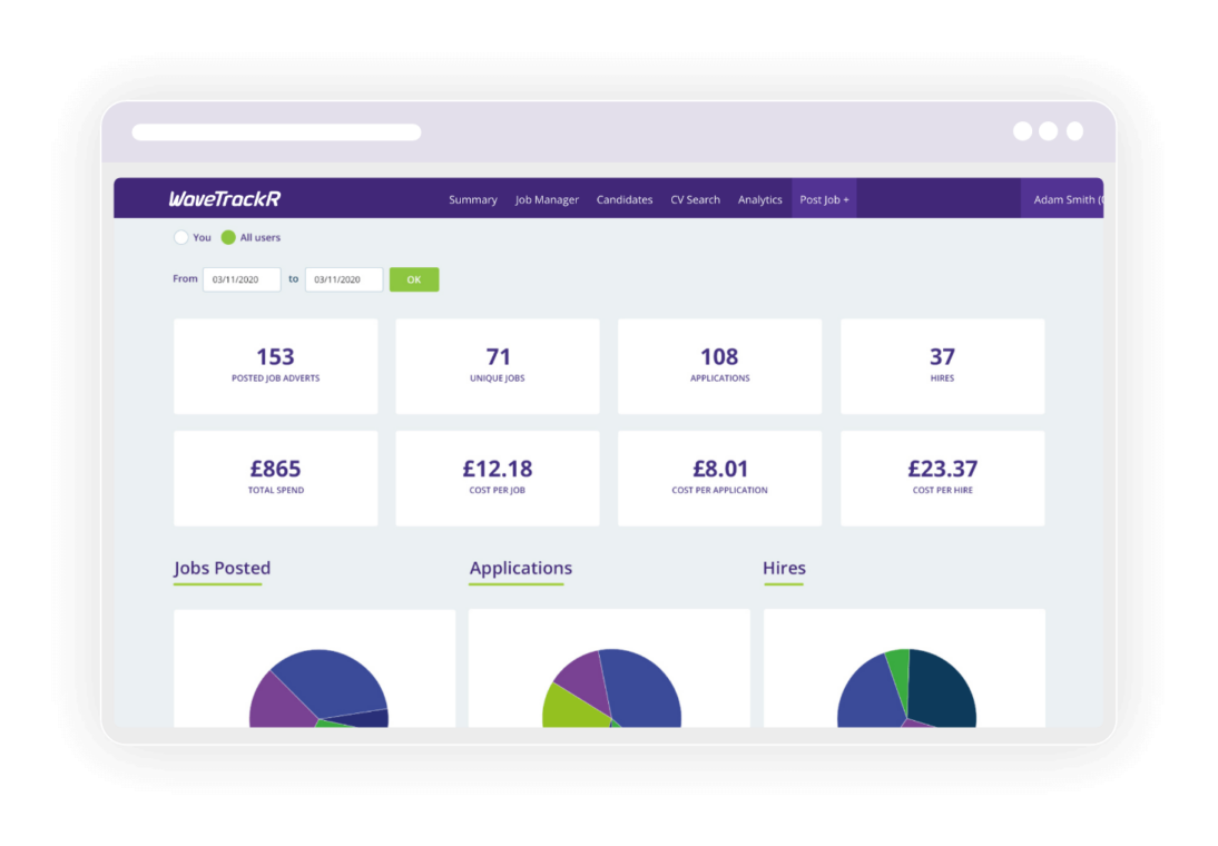 WaveTrackR analytics dashboard with job performance charts, channel stats, and application trends