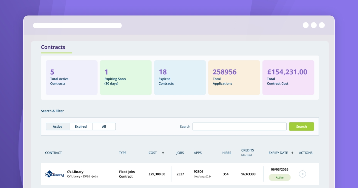 Contracts dashboard showing job board contract cost, applications and performance over time