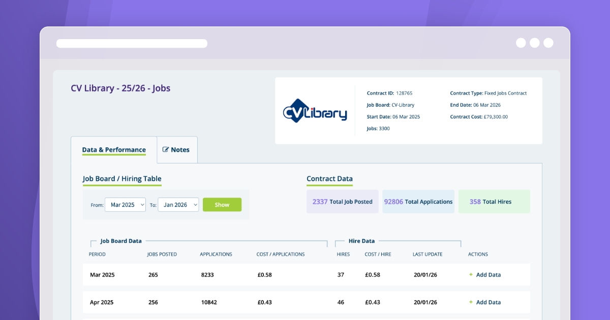 Best Practices for Getting More Value From Job Boards