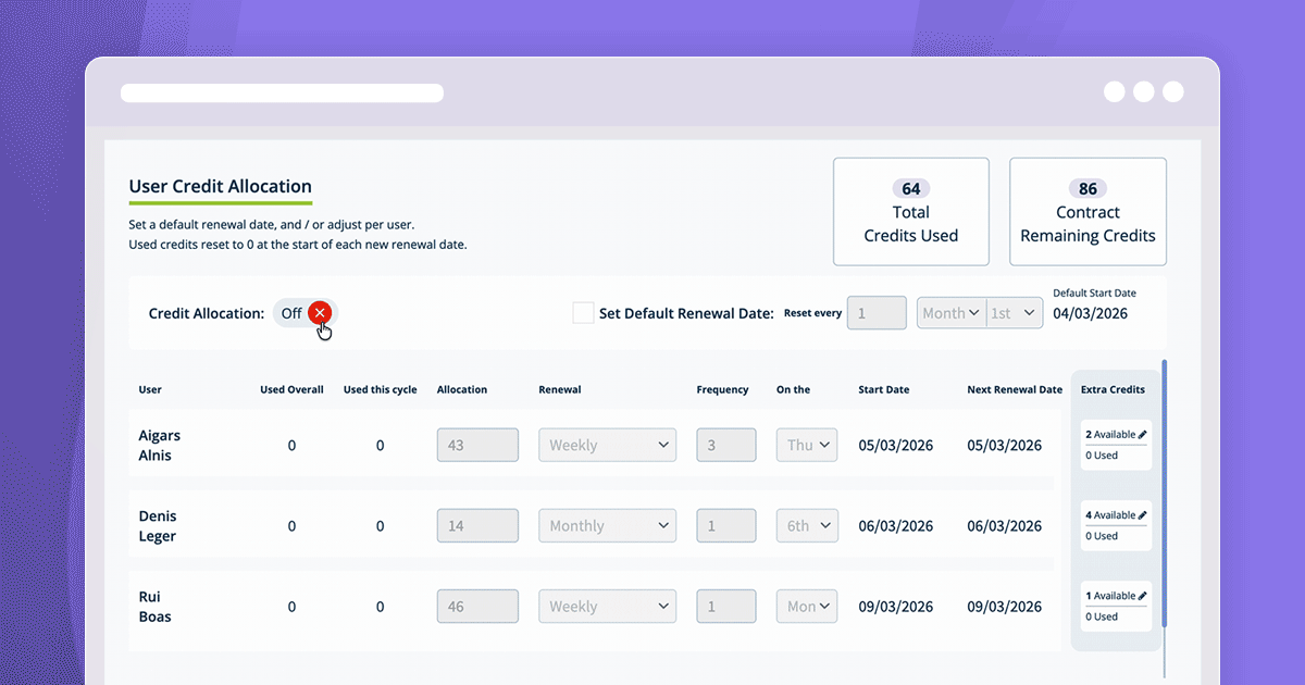 WaveTrackR job board credit allocation settings for recruitment advertising management