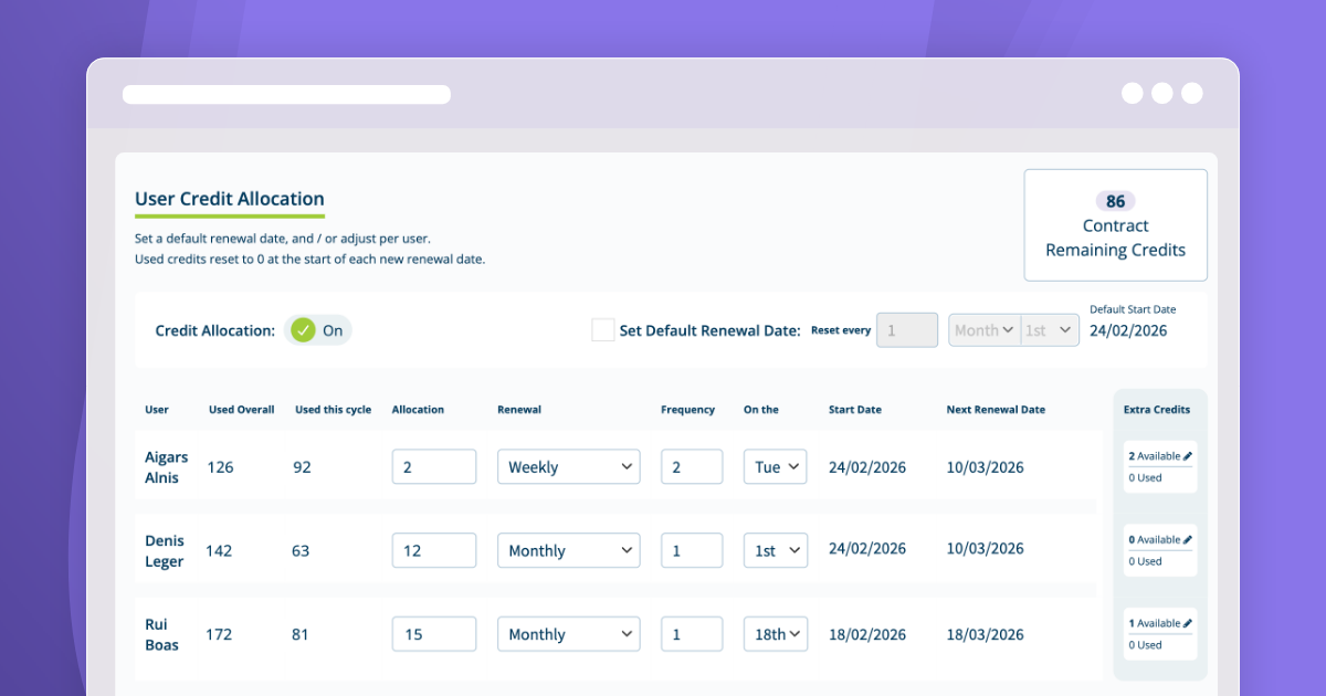 Smarter Control Over Your Job Board Investment With Credit Allocation